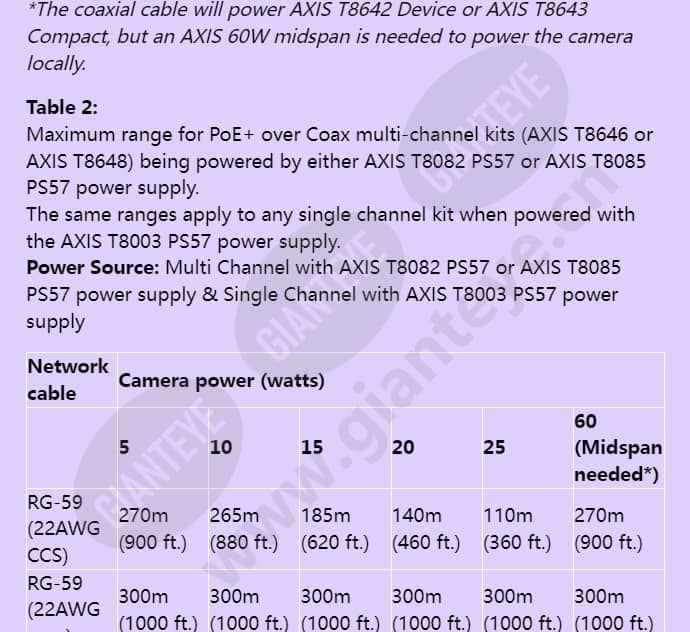 axis-t8640-poe-over-coax-adapter-kit_f_en-06.jpg