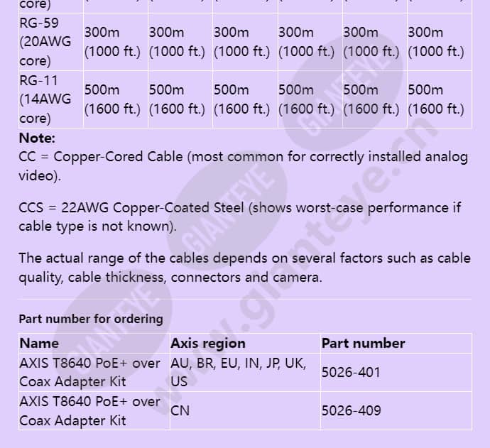 axis-t8640-poe-over-coax-adapter-kit_f_en-07.jpg