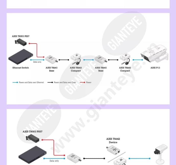 axis-t8645-poe-over-coax-compact-kit_f_cn-02.jpg