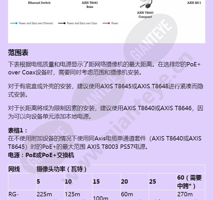 axis-t8645-poe-over-coax-compact-kit_f_cn-03.jpg