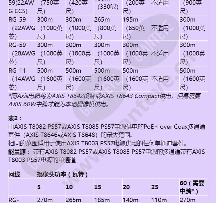 axis-t8645-poe-over-coax-compact-kit_f_cn-04.jpg