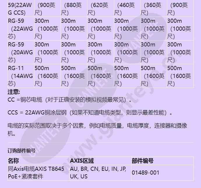 axis-t8645-poe-over-coax-compact-kit_f_cn-05.jpg