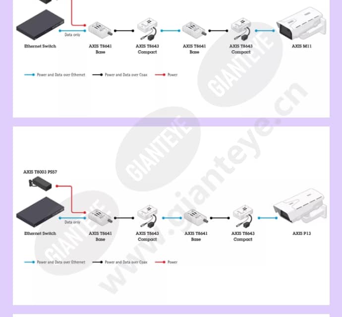 axis-t8645-poe-over-coax-compact-kit_f_en-02.jpg