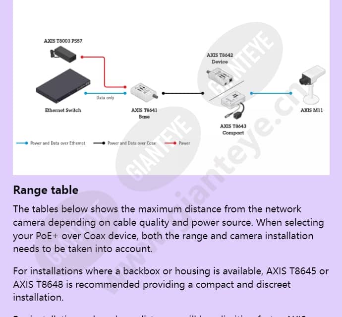 axis-t8645-poe-over-coax-compact-kit_f_en-03.jpg