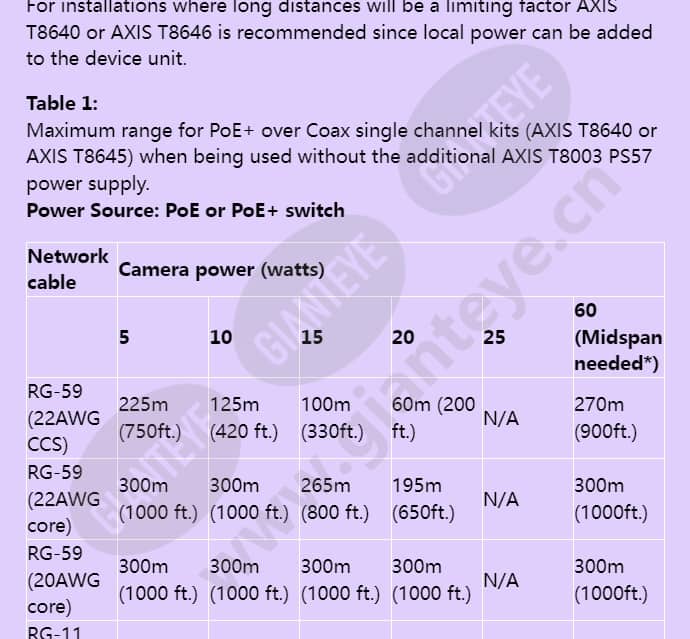 axis-t8645-poe-over-coax-compact-kit_f_en-04.jpg