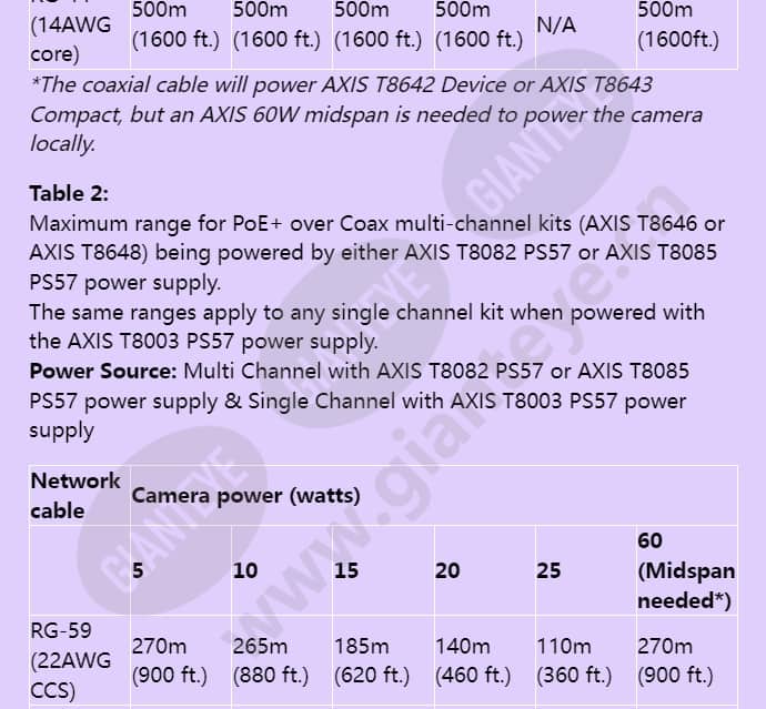 axis-t8645-poe-over-coax-compact-kit_f_en-05.jpg