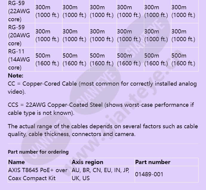 axis-t8645-poe-over-coax-compact-kit_f_en-06.jpg