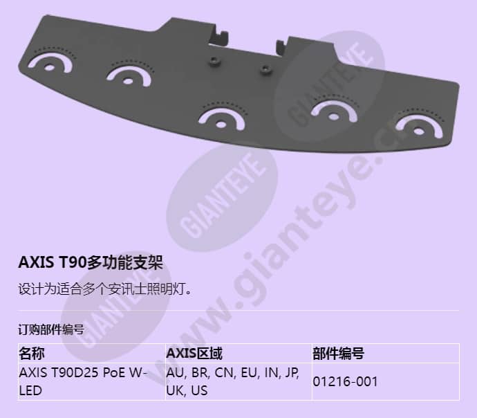 axis-t90d25-poe-w-led_f_cn-03.jpg