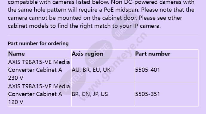 axis-t98a15-ve-media-converter-cabinet-a_f_en-01.jpg