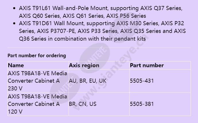 axis-t98a18-ve-media-converter-cabinet-a_f_en-01.jpg