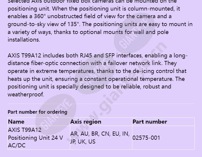 axis-t99a12-positioning-unit-24-v-acdc_f_en-02.jpg