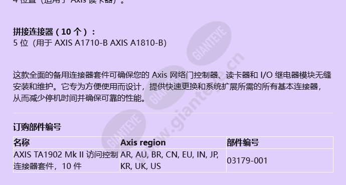 axis-ta1902-mk-ii-access-control-connector-kit_f_cn-1.jpg