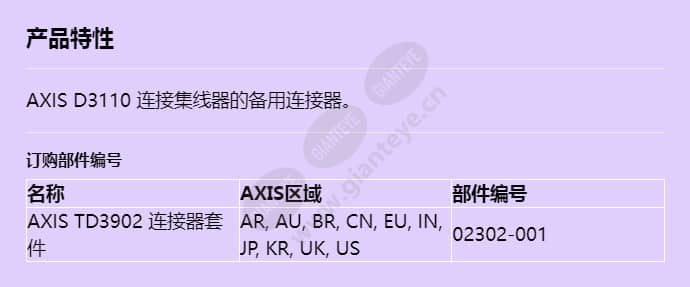 axis-td3902-connector-kit_f_cn.jpg