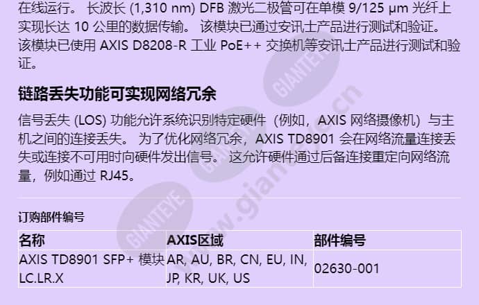 axis-td8901-sfp-module-lclrx_f_cn-01.jpg