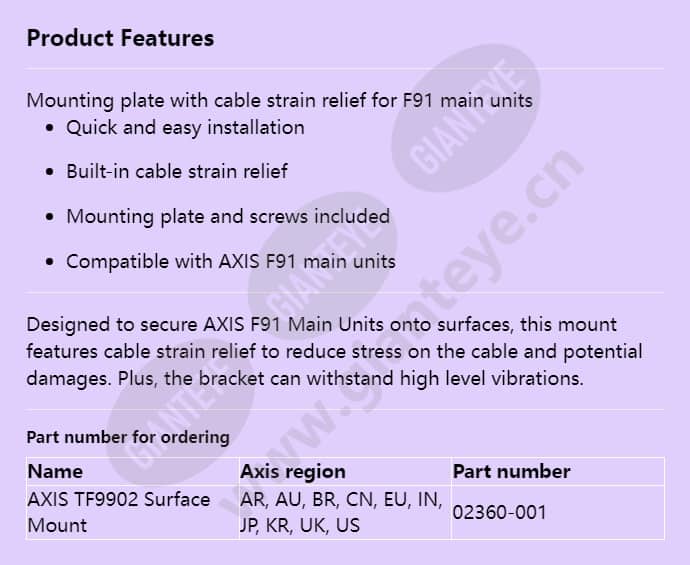 axis-tf9902-surface-mount_f_en.jpg