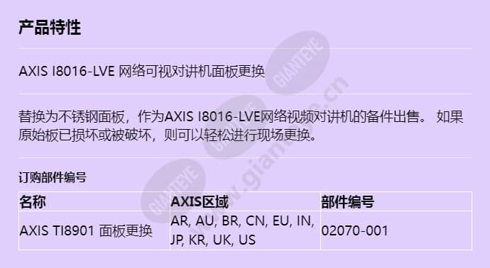 axis-ti8901-face-plate-replacement_f_cn.jpg