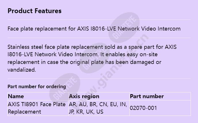 axis-ti8901-face-plate-replacement_f_en.jpg