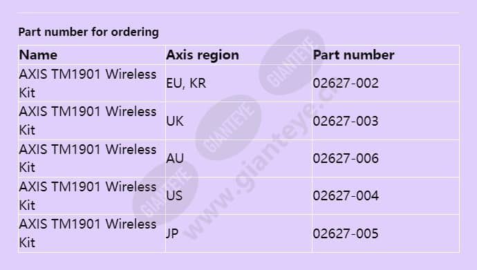 axis-tm1901-wireless-kit_f_en-01.jpg