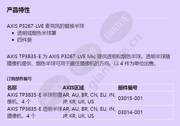 axis-tp3835-e-dome-clearsmoked_f_cn.jpg