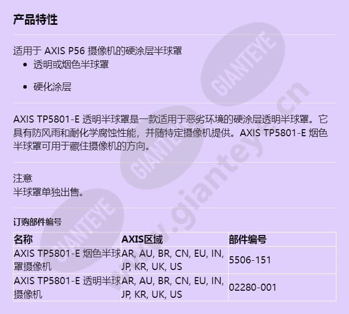 axis-tp5801-e-clearsmoked-domes_f_cn.jpg
