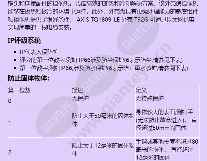 axis-tq1809-le-housing-t92g_f_cn-01.jpg