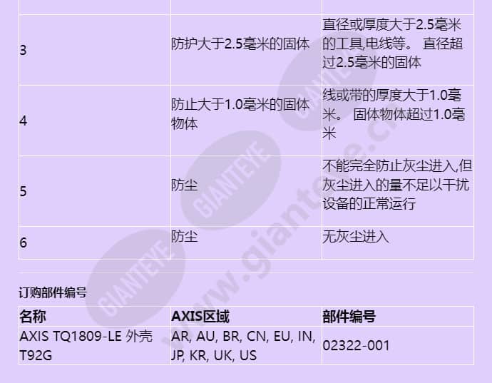 axis-tq1809-le-housing-t92g_f_cn-02.jpg