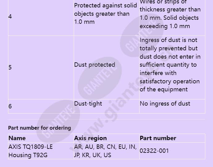 axis-tq1809-le-housing-t92g_f_en-03.jpg