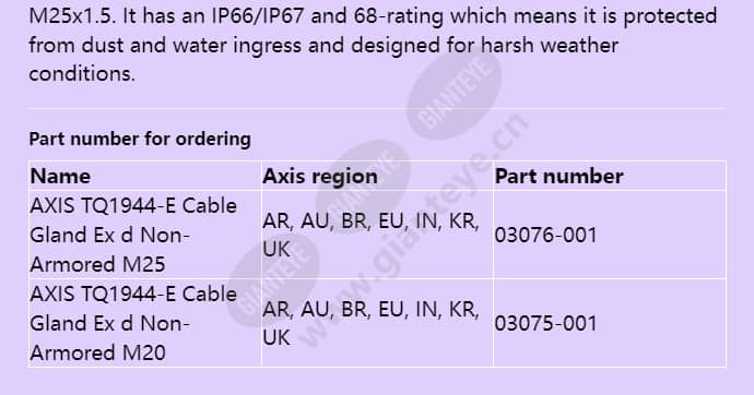 axis-tq1944-e-cable-gland-ex-d-non-armored_f_en-01.jpg