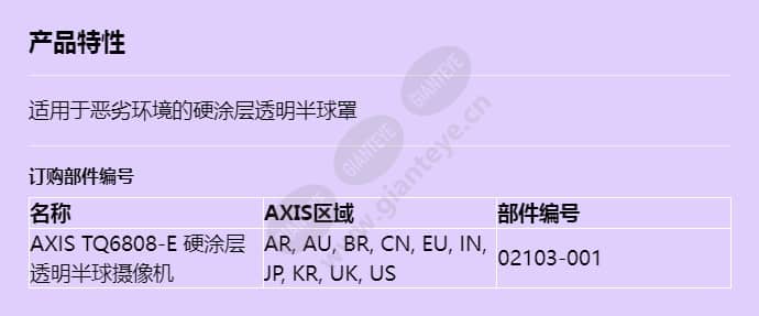 axis-tq6808-e-hard-coated-clear-dome_f_cn.jpg