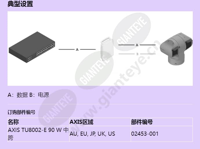 axis-tu8002-e-90-w-midspan_f_cn-02.jpg