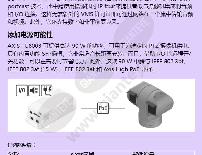 axis-tu8003-90-w-connectivity-midspan_f_cn-01.jpg