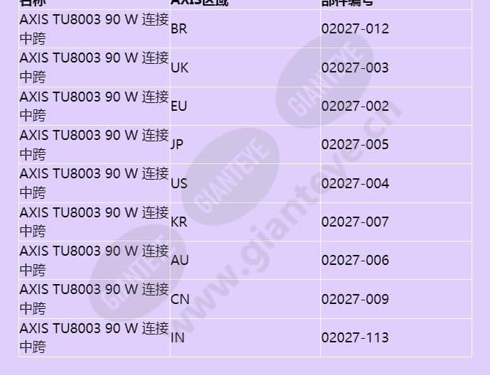 axis-tu8003-90-w-connectivity-midspan_f_cn-02.jpg