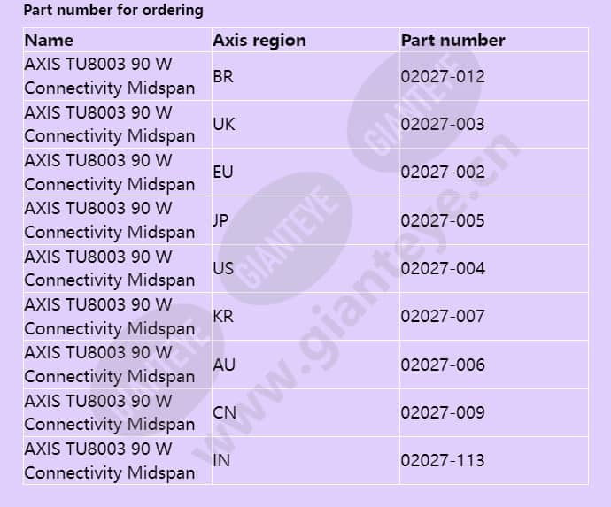 axis-tu8003-90-w-connectivity-midspan_f_en-02.jpg
