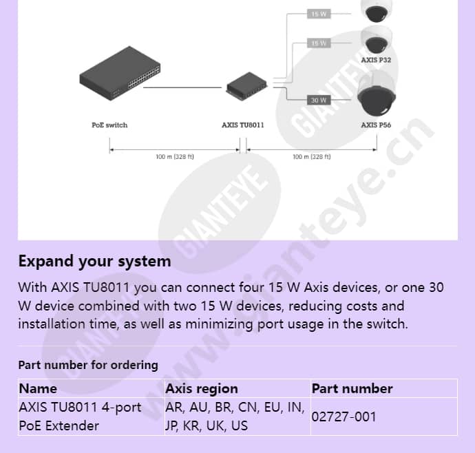 axis-tu8011-4-port-poe-extender_f_en-02.jpg