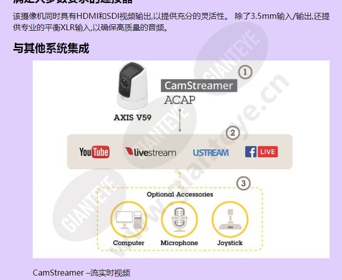 axis-v5914_f_cn-02.jpg
