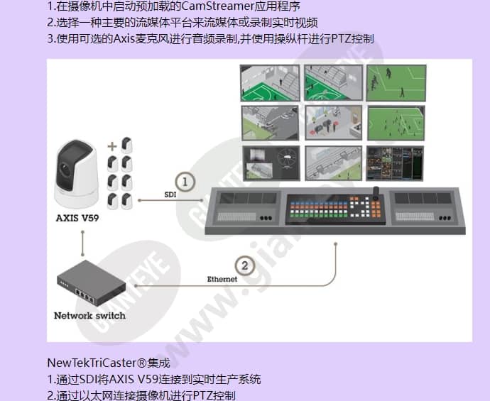axis-v5914_f_cn-03.jpg