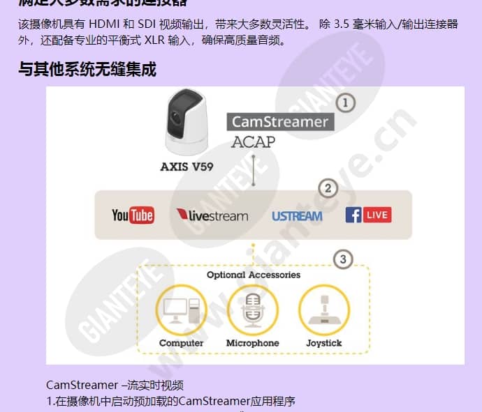 axis-v5915_f_cn-02.jpg