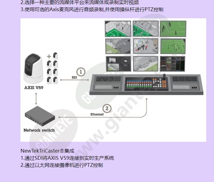 axis-v5915_f_cn-03.jpg