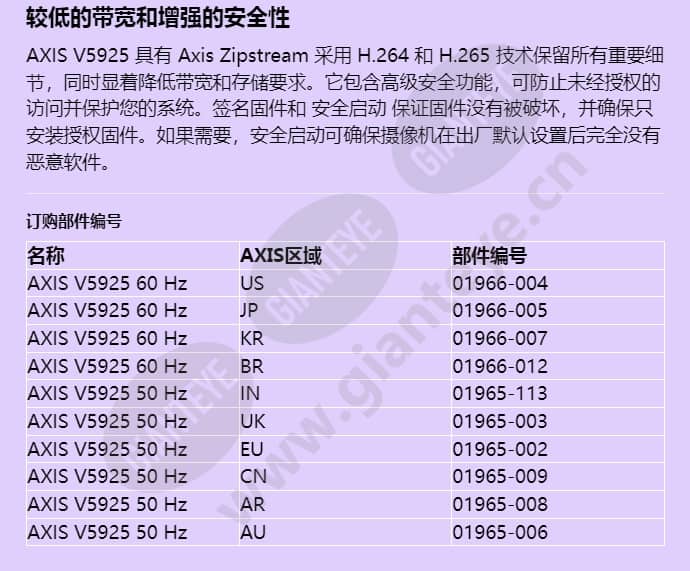 axis-v5925_f_cn-04.jpg