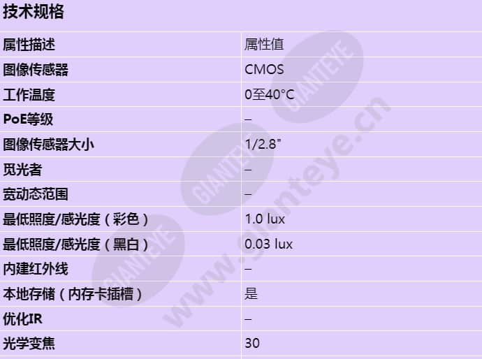 axis-v5925_s_cn-00.jpg