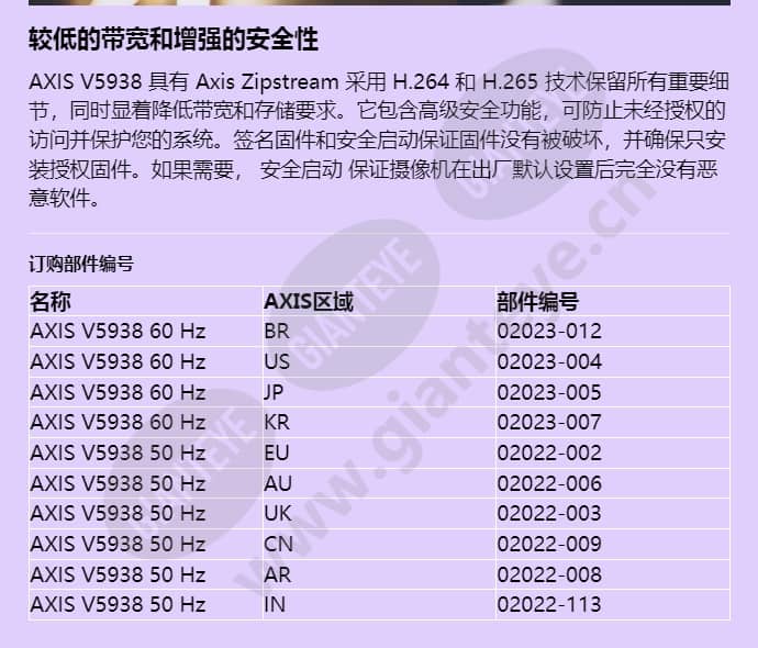 axis-v5938_f_cn-03.jpg