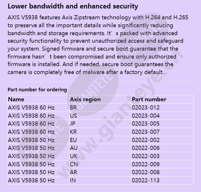 axis-v5938_f_en-03.jpg