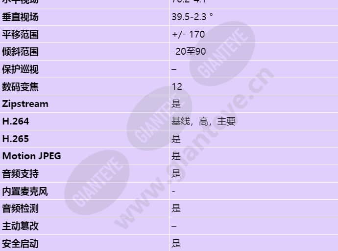 axis-v5938_s_cn-02.jpg