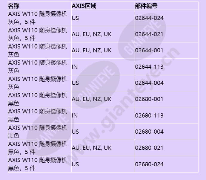 axis-w110-body-worn-camera_f_cn-04.jpg