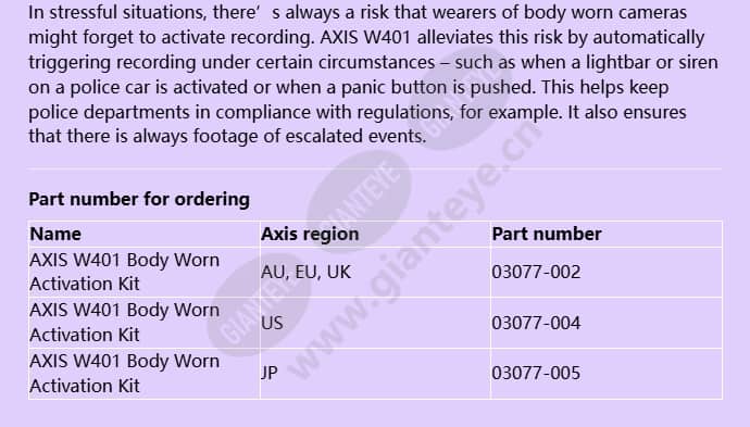 axis-w401-body-worn-activation-kit_f_en-1.jpg