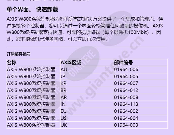 axis-w800-system-controller_f_cn-01.jpg