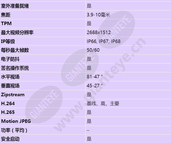 axis-xfq1656_s_cn-01.jpg