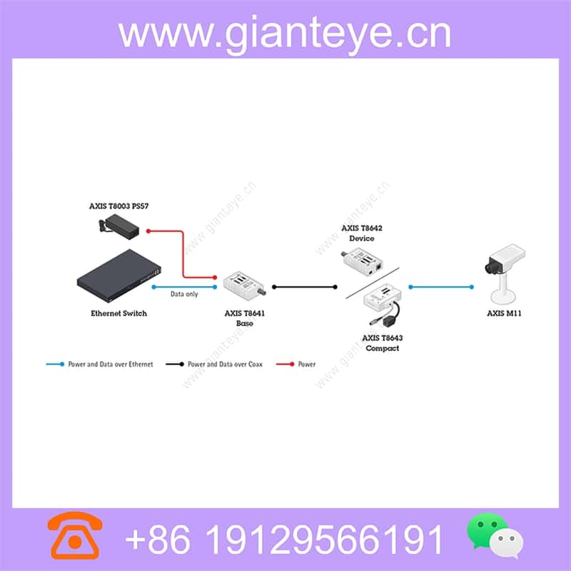 axis-t8645-poe-over-coax-compact-kit_img_03.jpg