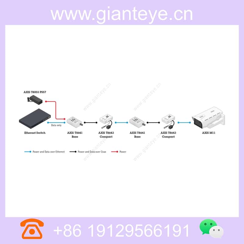 axis-t8645-poe-over-coax-compact-kit_img_04.jpg