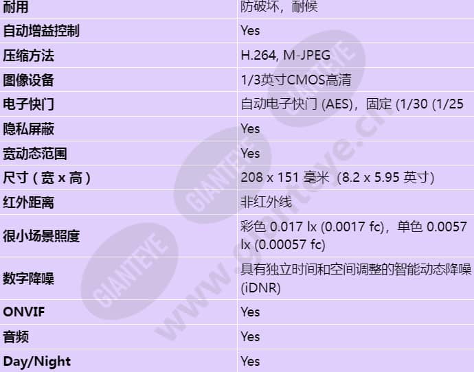 ndn-733v03-ip_s_cn-02.jpg